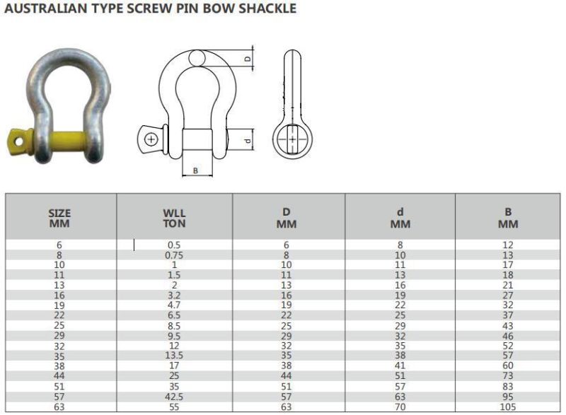 Australian Type Hot DIP Galvanized Omega Bow Shackle