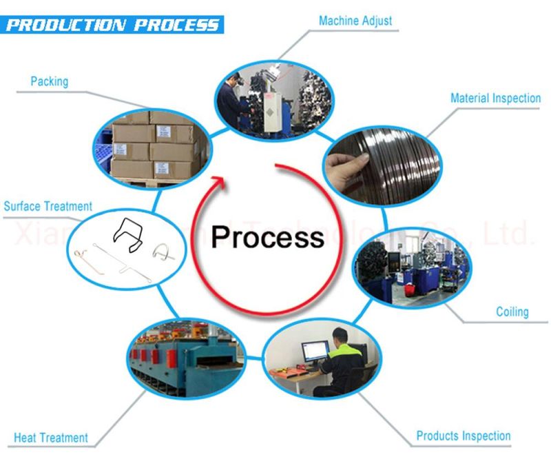 Bending Wire Forming Spring Wire Forming Service Metal Wire Formed Spring