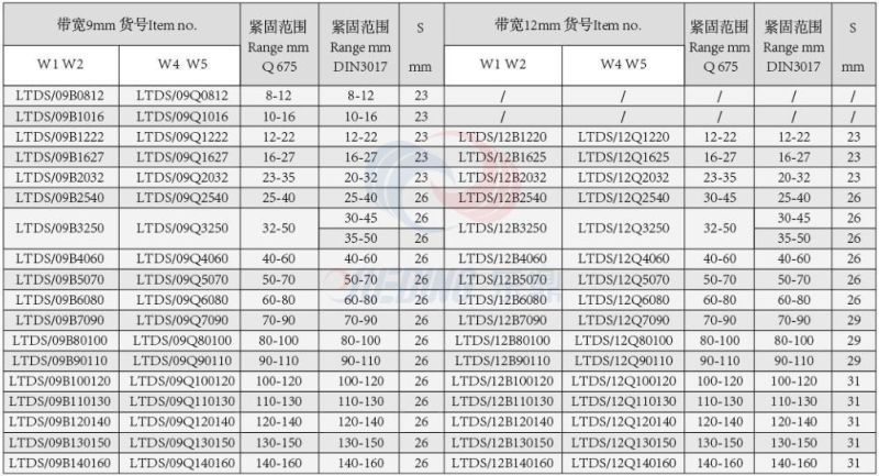 Manufacturer Factory Direct Low Price 304 Stainless Steel German Hose Clamp