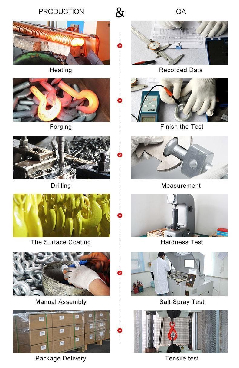China Manufacturer Us Standard Blong Master Link for Chain Hardware