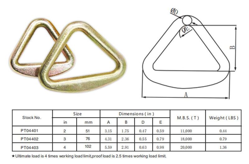 Forged Galvanized Steel Winch Strap Delta Ring/Triangle Ring