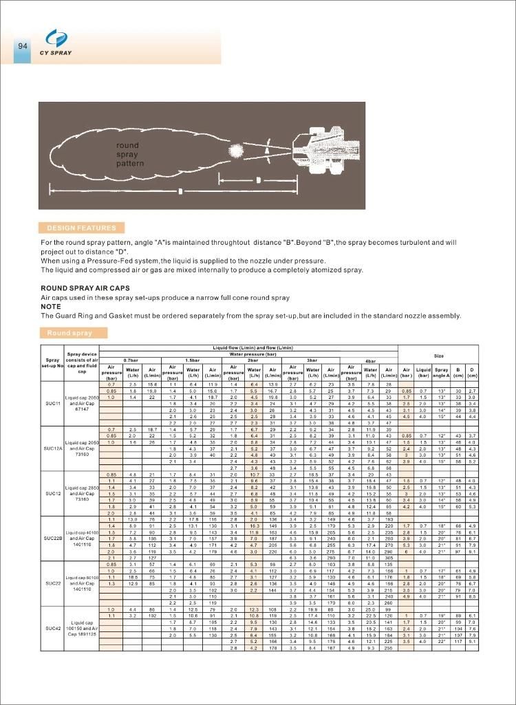 D Series Siphon Nozzle