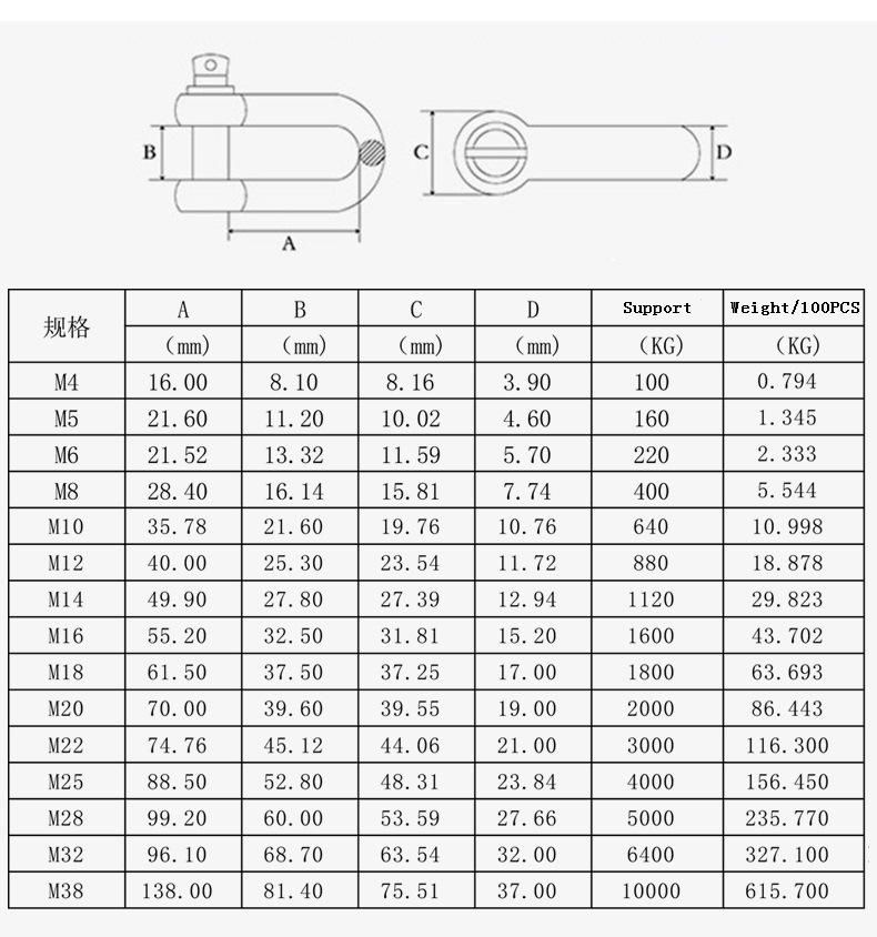 High Quality Rigging Hardware Stainless Steel European Style Bow Shackle