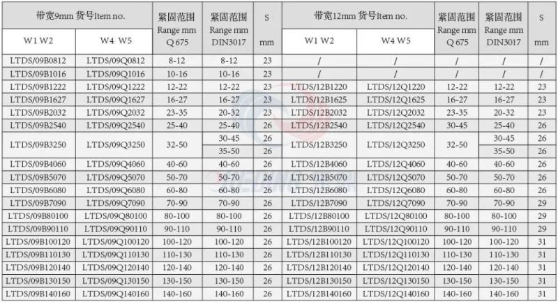 Stainless Steel German Type Hydraulic Hose Clamps with Butterfly Handle