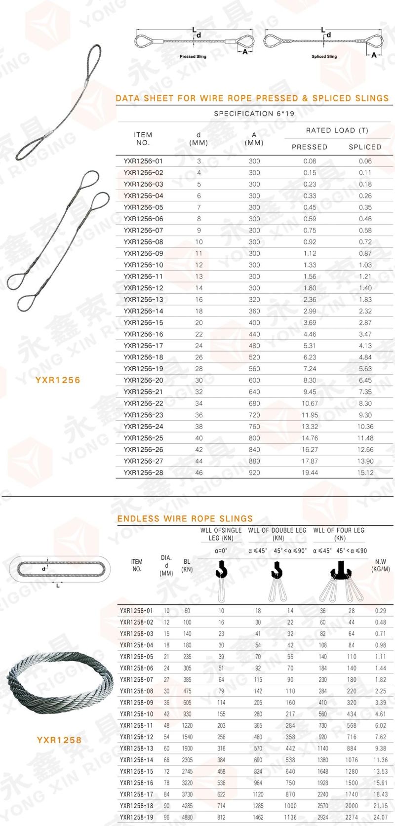 7*7 Galvanized Steel Wire Rope Sling with Thimble for Lashing