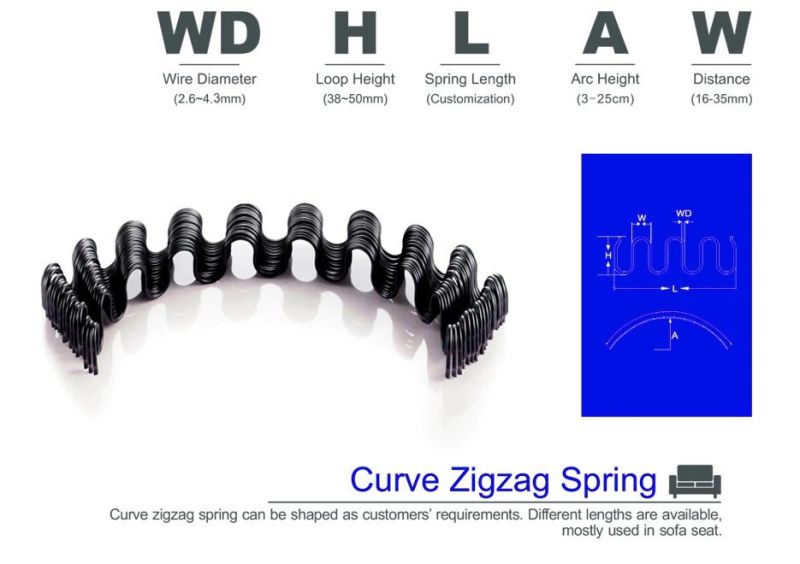 Rolling Sofa Zigzag Spring