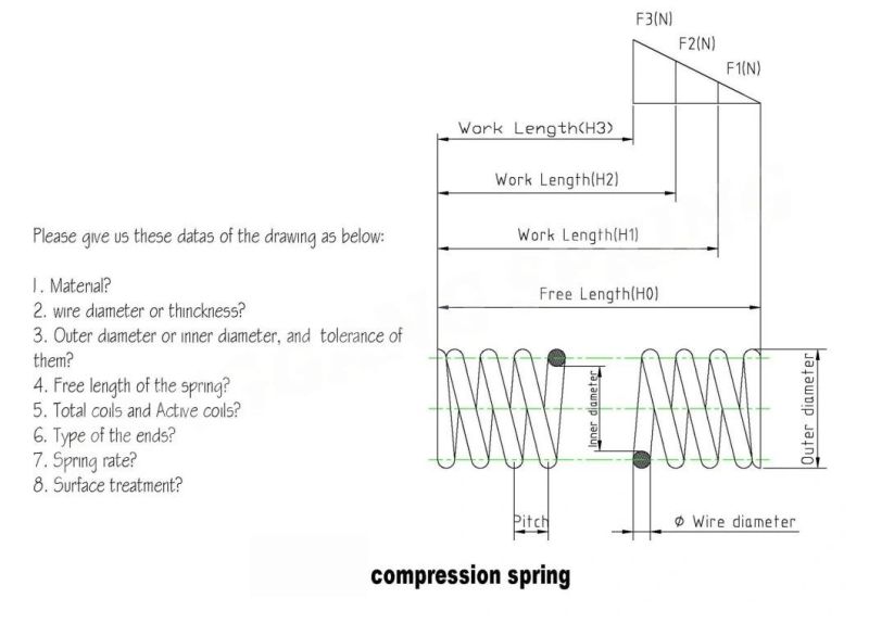 Farview Torsion Spring for Furnitures, Eletronics and Equipments