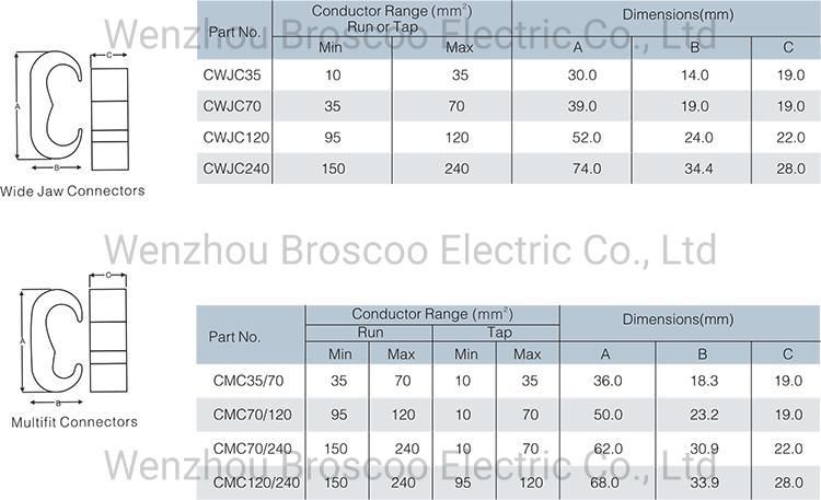 Wide Jaw Connector C Type Earth Cable Clamp Copper Wire Connector