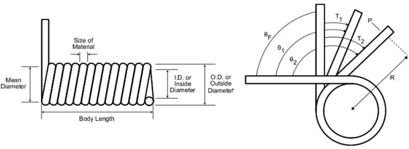 Free Sample Good Torque High Temperature Double Twist Long Coil Torsion Spring