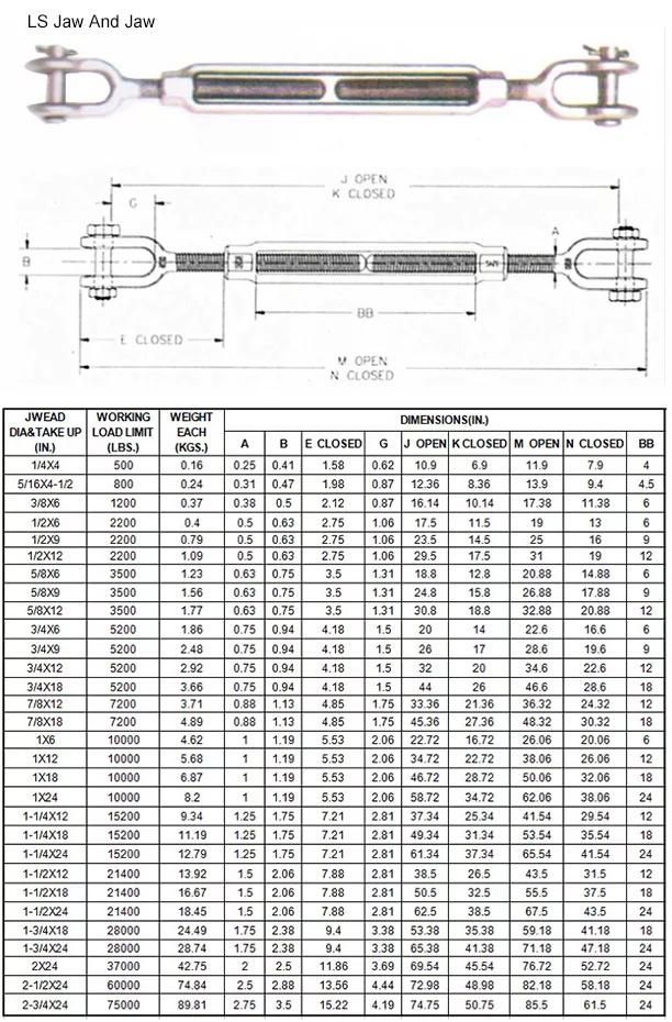 China High Strength U. S. Heavy Duty Galvanized or Zinc Coated Steel Jaw/Jaw Turnbuckle