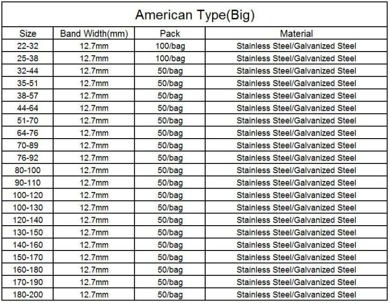 America Range Stainless Steel Full Range Size Hose Clip