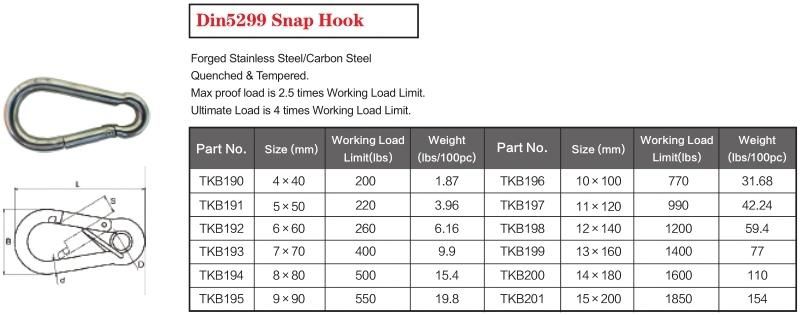 Available Stock 304/316 Stainless Steel DIN5299 Snap Hook