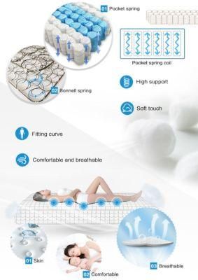 Good Price Durable Industrial Mattress Label Nail Rolled Gun Mail Pocket Spring