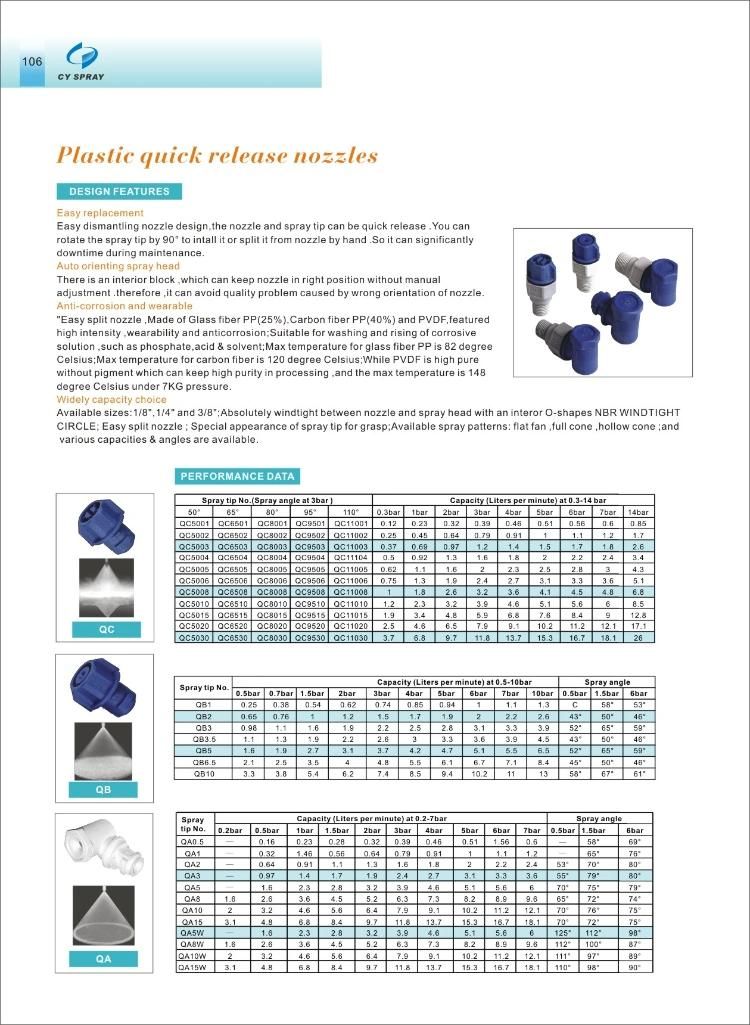 Quick Connect Hollow Cone Nozzle