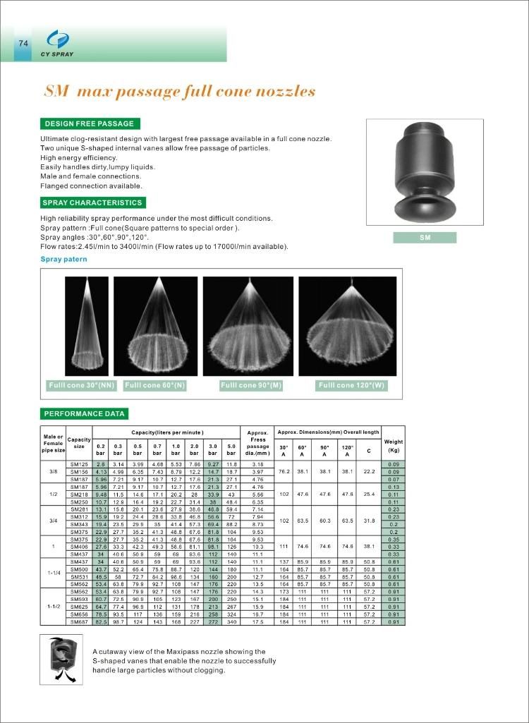 90 Degree SMP Large Flow Anti Clog Full Cone Nozzle, Full Cone Spray Nozzle, Full Cone Nozzle