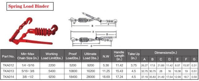 Us Type Ratchet Spring Load Binder