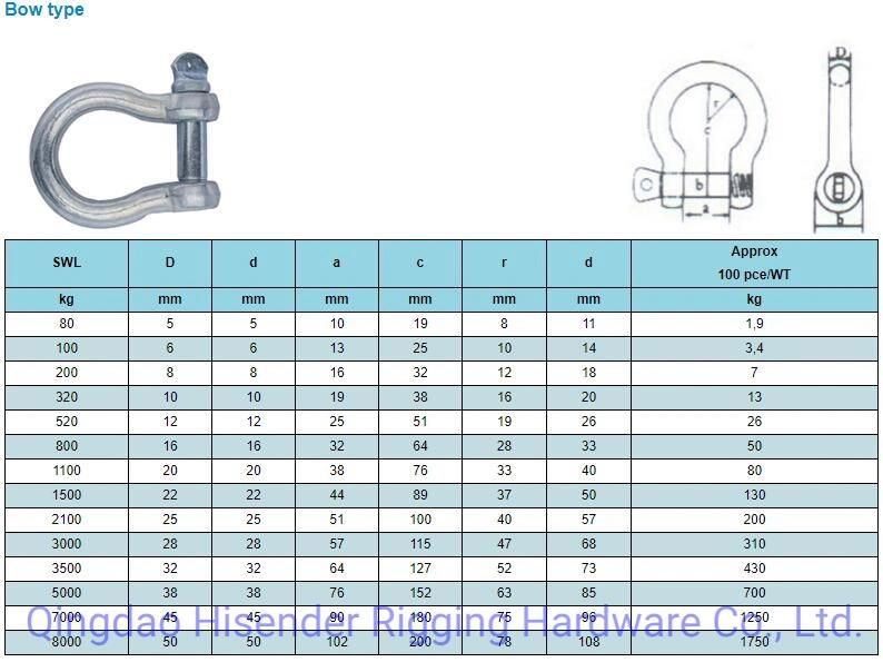 Shackle, D Type, Ss316 and Galvanized Type, European D Type, JIS D Type, Rigging Hardware, Marine Hardware