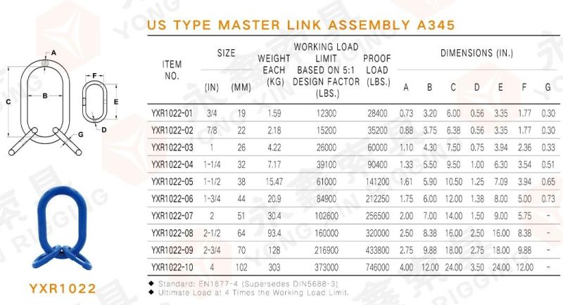 Yongxin Rigging Hot Sale Wholesale High Quality G100 Chain Alloy Steel Connection Master Link Assembly