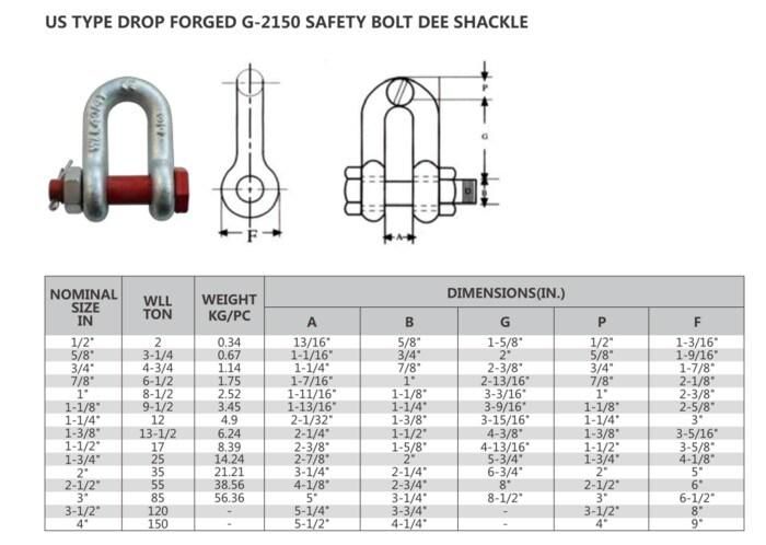 Steel Wire Rope Fitting U. S. Shackle for Lifting G2150
