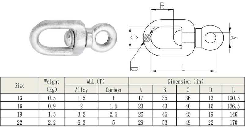 Hot Galvanized Steel Drop Forged Chain Accessories Single Swivel Ring