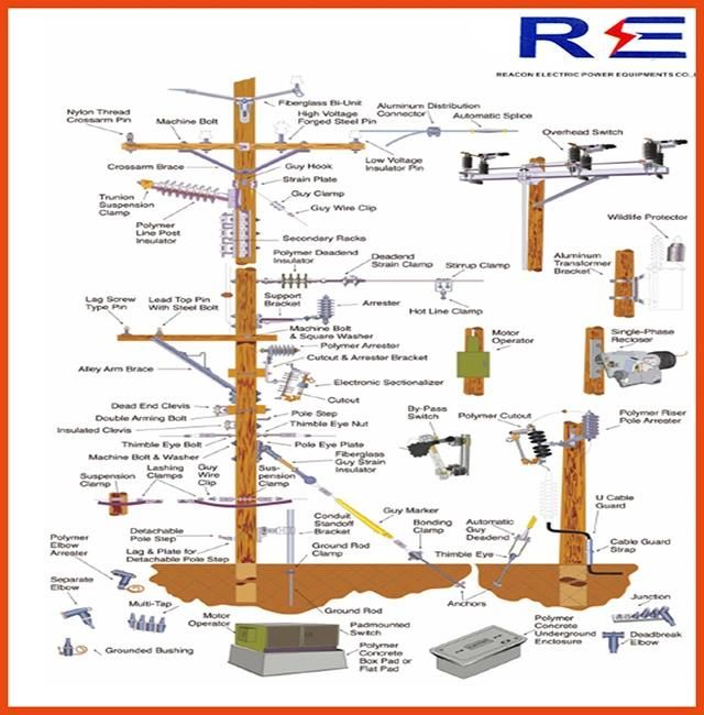 Mounting Bracket for Fuse Cut out Arrester, 27kv