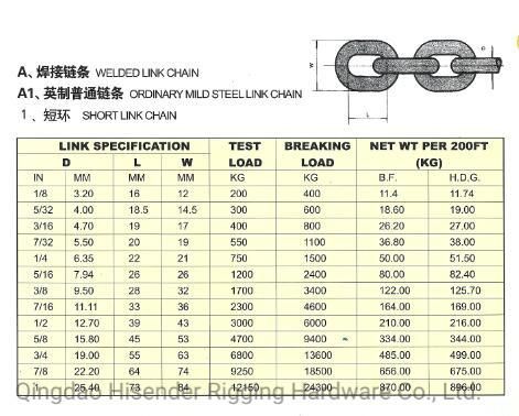 Short Link Chain, Medium Link Chain, Long Link Chain, G30, G43, G70, G80, Fishing Chain, Anchor Chain, Mine Chain