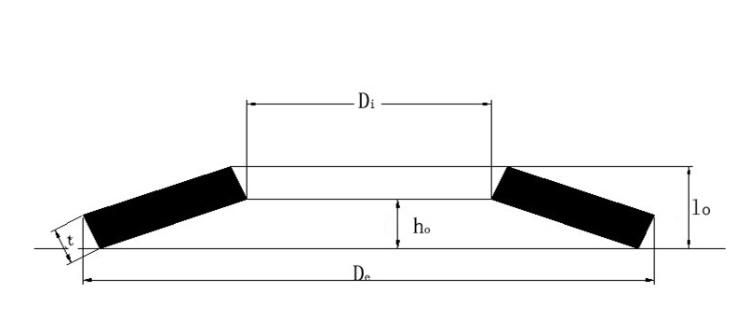 20813waveform Spring