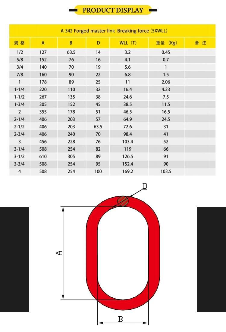 G80 Alloy Steel Drop Forged Master Link Rigging Hardware