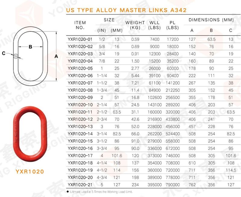 Grade 80 Us Type Weldless Oblong Master Link Alloy Steel Oblong Master Link Red Coated