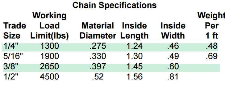 Powder Coated Steel Chain for Yellow, Red, Black and White