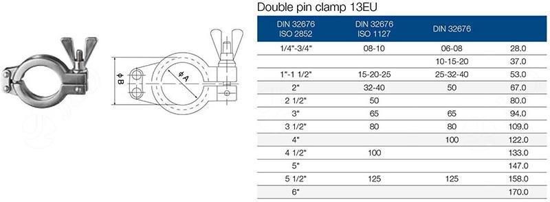 SS304 SS316L 13EU Double Pin Clamp