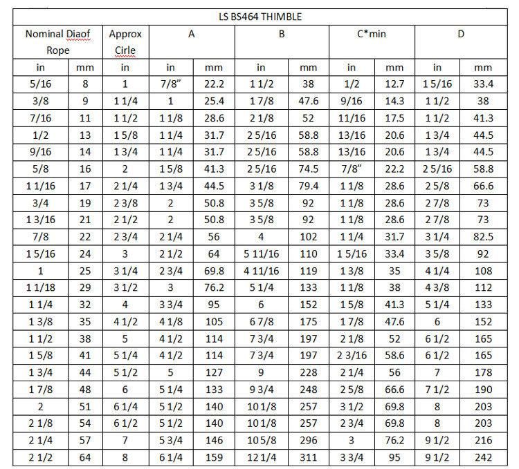 BS464 Open Type Wire Rope Thimble Dimensions