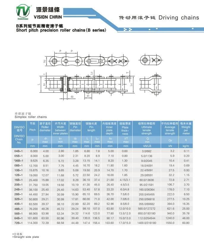 DIN Power Transmission Roller Chain