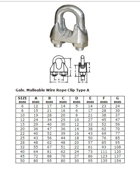 Red Galvanized Forged Carbon Steel G450 Wire Rope Clip