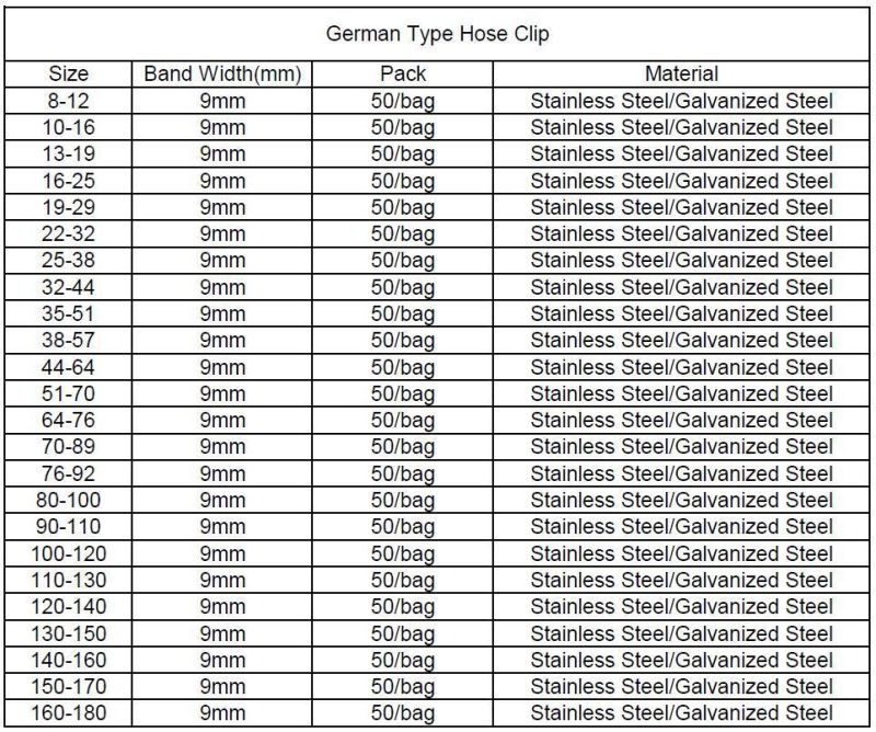 German Type Stainless Steel Full Range Size Hose Clip