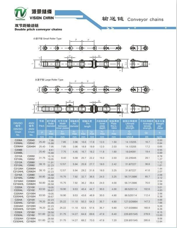 C2052 Double Pitch Conveyor Chains