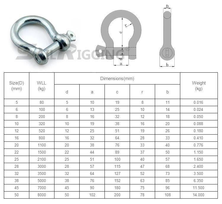 Lifting Hardware European Type Large Bow Shackle
