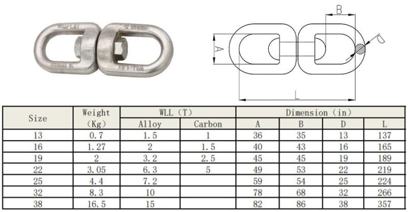 High Polished Double Eye Swivel Stainless Steel Chain Swivel Ring