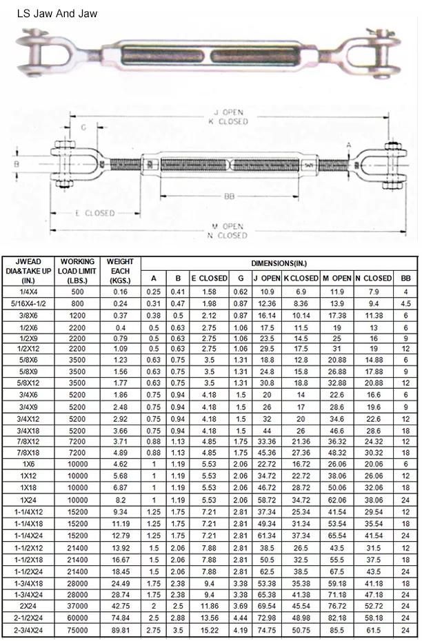 U. S Type Galvanized Forged Steel Turnbuckle