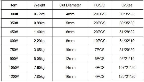 Lead Sealing Plier Lead Sealing Cutter