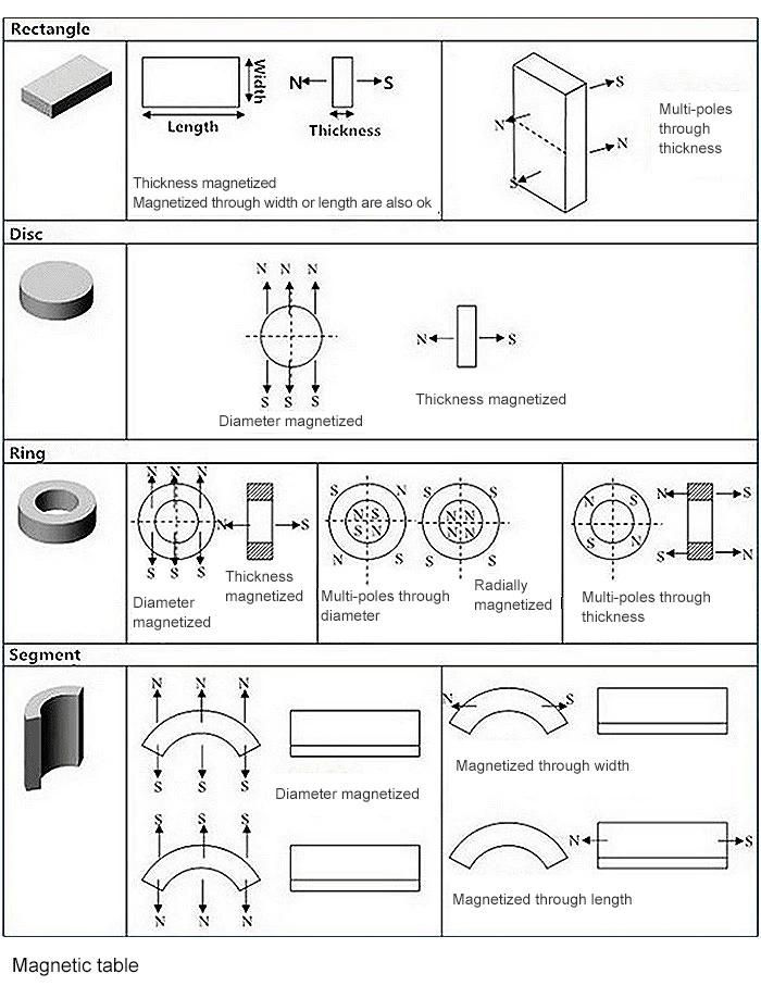 Strong Powerful Neodymium Heavy Duty Magnetic Hooks Metal Magnet Pothook