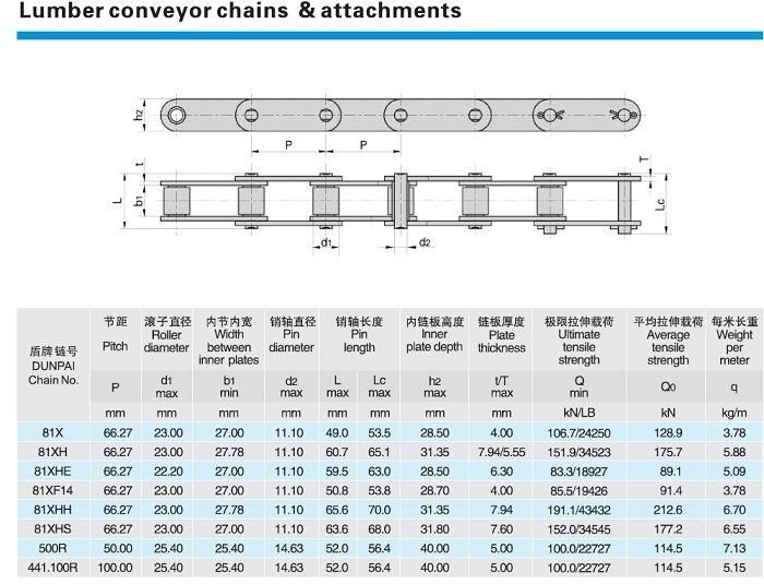 Industry Stainless Steel Roller Chain Transmission Chain Conveyor Motorcycle Timing Metal Chain