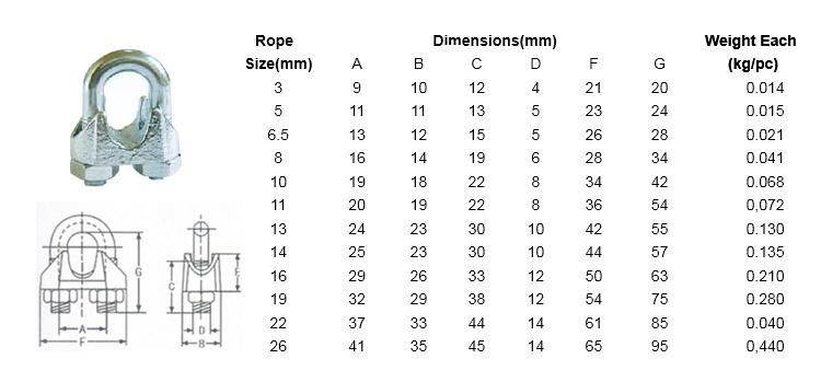 Factory Rigging Hardware DIN741 Galvanized Malleable Wire Rope Clips Fastener