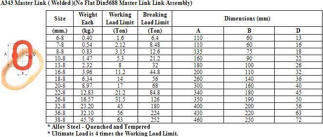 87-8 A343 Flat Welded G80 Master Link for Lifting Slings
