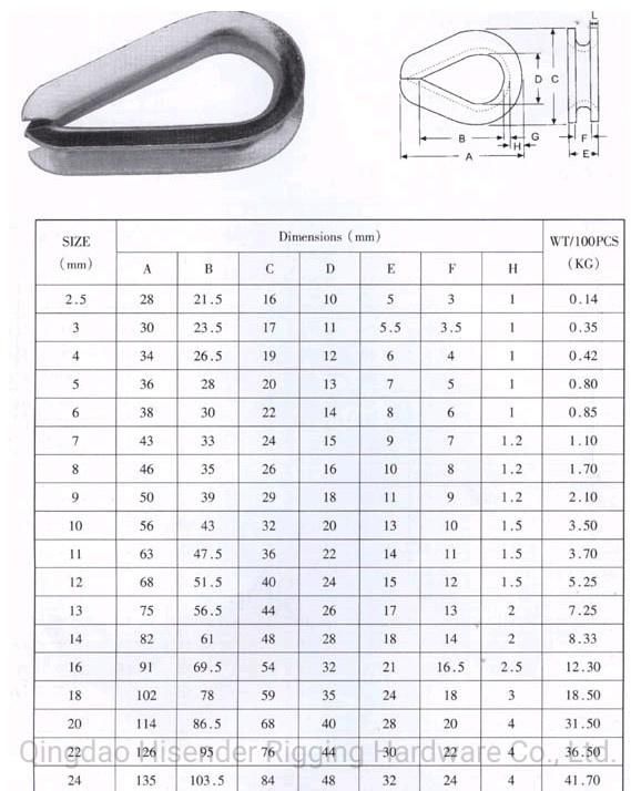 European Commercial Type Thimble for Rigging Hardware