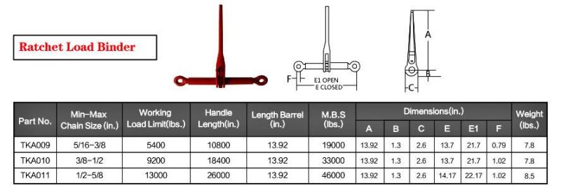Rigging Hardware Ratchet Load Binder with Links or Hooks