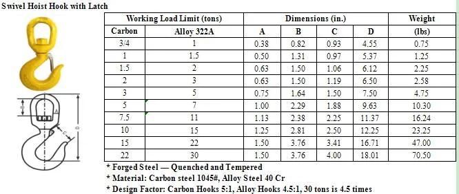 7ton Us Type Carbon Steel 322c Swivel Hook with Latch