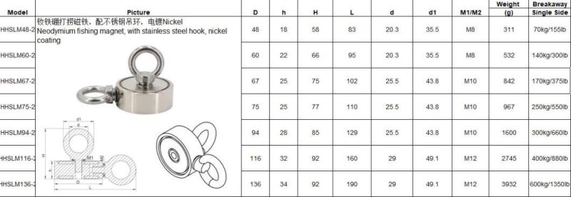 Good Performance Neodymium Fishing Magnet with 300kgs/660lbs Pull Force