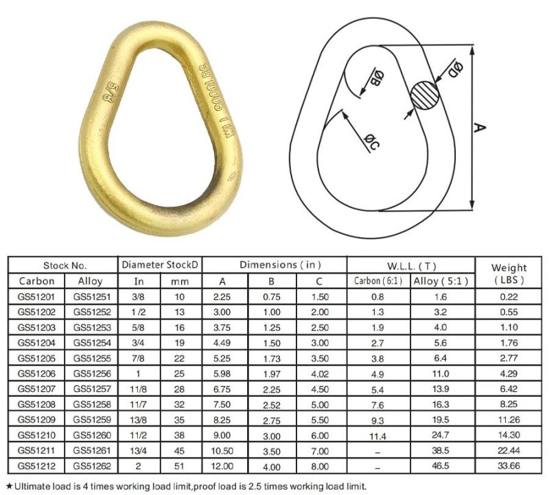 High Quality 1 5/8" Rigging Forged Pear Shape Sling Link/Ring