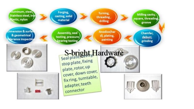 4 Axis Precision CNC Aluminium Turning Parts for Industrial Housing Cover (S-182)